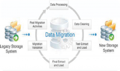 Data Management and Migration